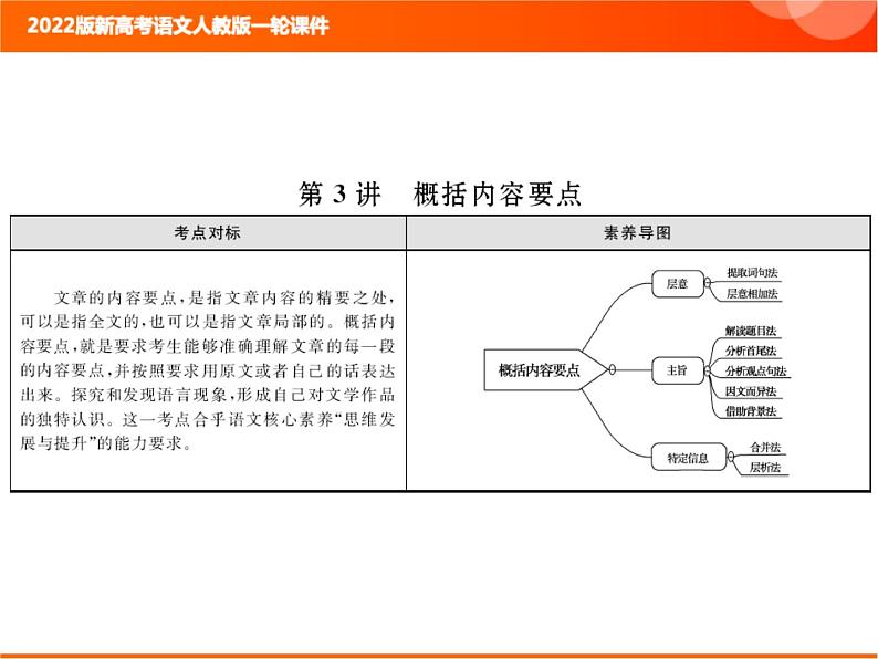 2022版新高考语文人教版一轮训练：2.2.3.3 概括内容要点 专项复习PPT+课时作业01