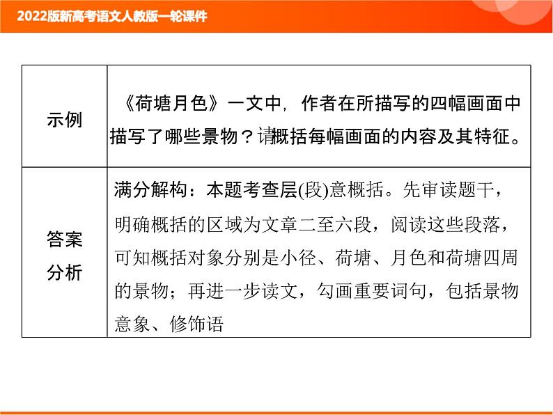 2022版新高考语文人教版一轮训练：2.2.3.3 概括内容要点 专项复习PPT+课时作业03