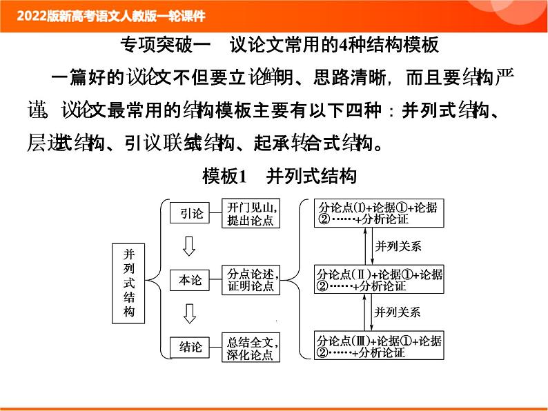 2022版新高考语文人教版一轮课件：4.3 把握常用文体的结构模板 复习PPT02