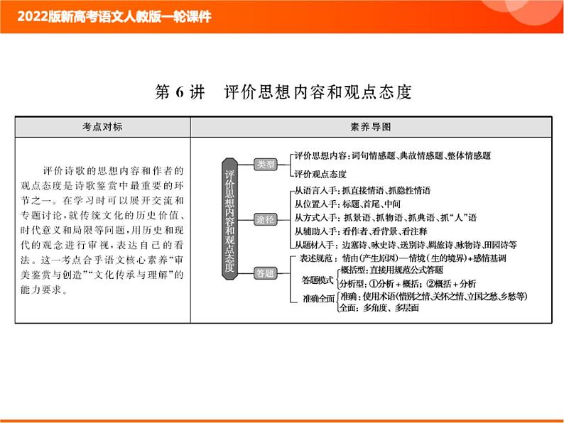 2022版新高考语文人教版一轮训练：3.2.6 评价思想内容和观点态度 专项复习PPT+课时作业01