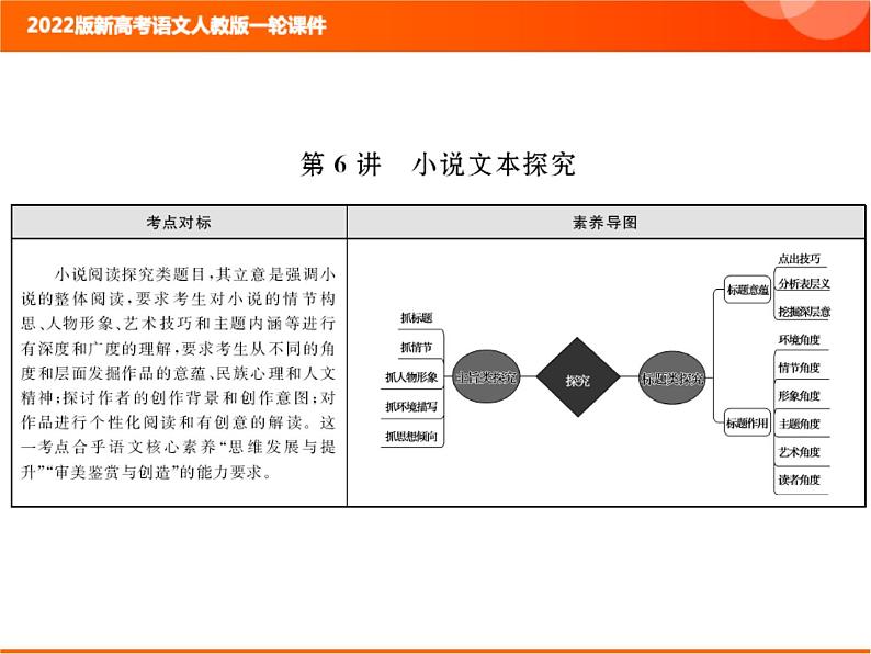 2022版新高考语文人教版一轮训练：2.2.2.6 小说文本探究 专项复习PPT+课时作业01