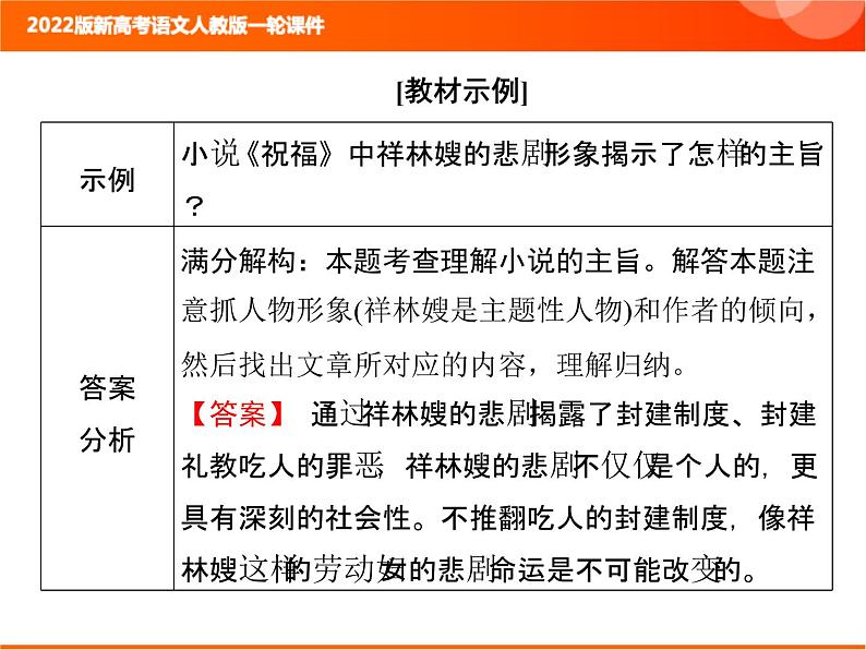 2022版新高考语文人教版一轮训练：2.2.2.6 小说文本探究 专项复习PPT+课时作业03