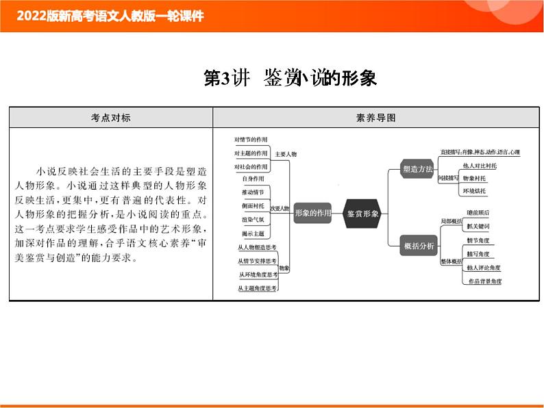 2022版新高考语文人教版一轮课件：2-2-2-3 鉴赏小说的形象第1页