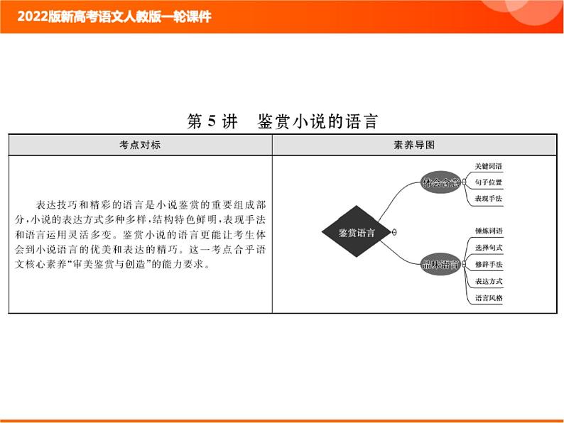 2022版新高考语文人教版一轮课件：2.2.2.5 鉴赏小说的语言 复习PPT01