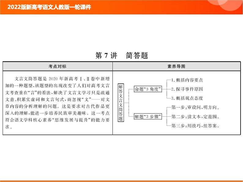 2022版新高考语文人教版一轮课件：3-1-7 简答题第1页