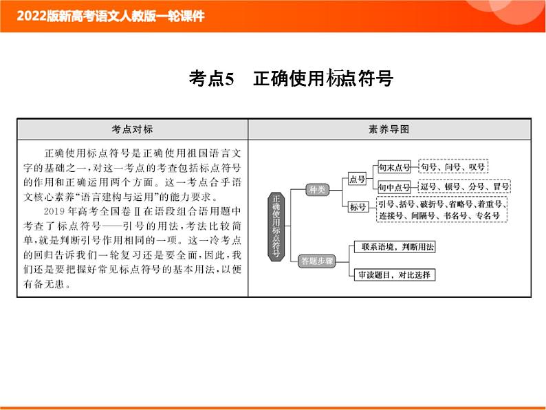 2022版新高考语文人教版一轮训练：1.1.5 正确使用标点符号 专项复习PPT+课时作业01