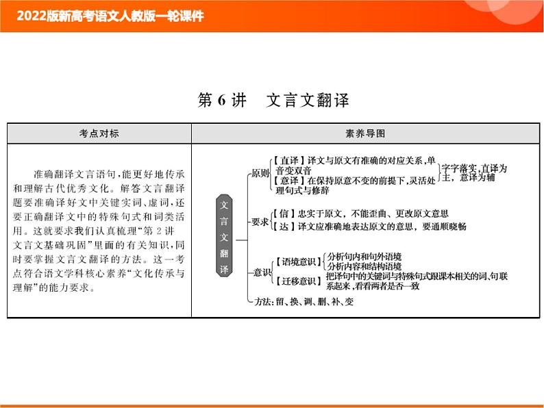 2022版新高考语文人教版一轮课件：3.1.6 文言文翻译 复习PPT01