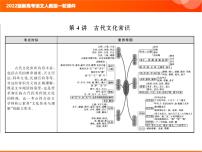 2022版新高考语文人教版一轮课件：3.1.4 古代文化常识 复习PPT