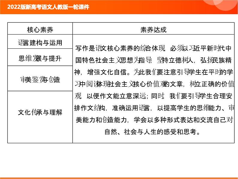 2022版新高考语文人教版一轮课件：4.1 读透2020“满分佳作”洞悉作文高分规律 复习PPT02