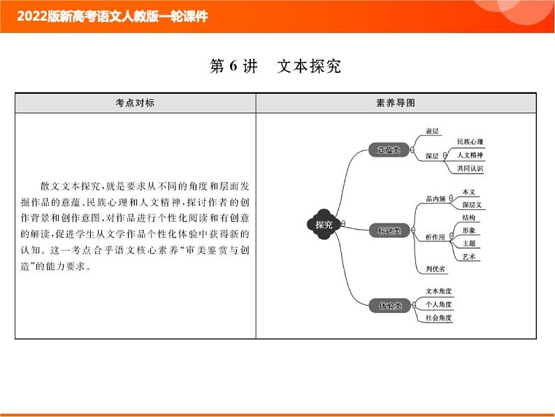 2022版新高考语文人教版一轮课件：2.2.3.6 散文文本探究 复习PPT01