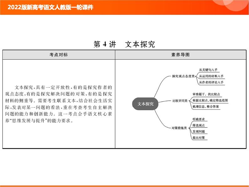 2022版新高考语文人教版一轮训练：2.1.4 文本探究 专项复习PPT+课时作业01