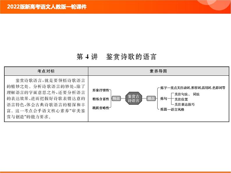 2022版新高考语文人教版一轮训练：3.2.4 鉴赏诗歌的语言 专项复习PPT+课时作业01