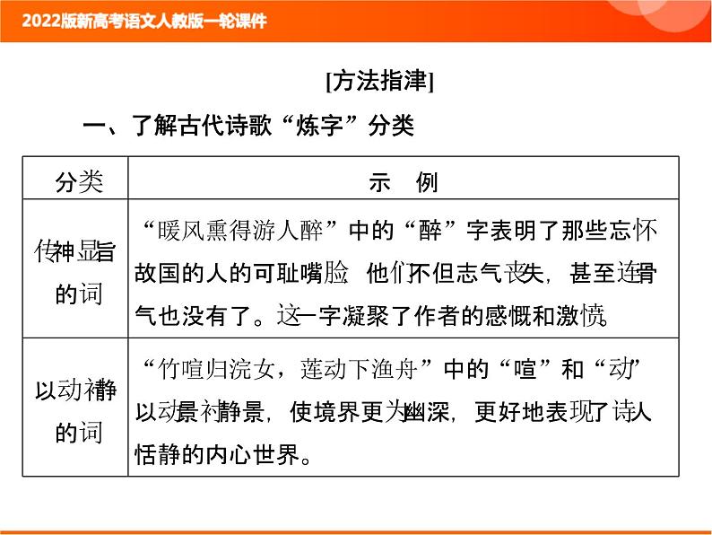 2022版新高考语文人教版一轮训练：3.2.4 鉴赏诗歌的语言 专项复习PPT+课时作业06