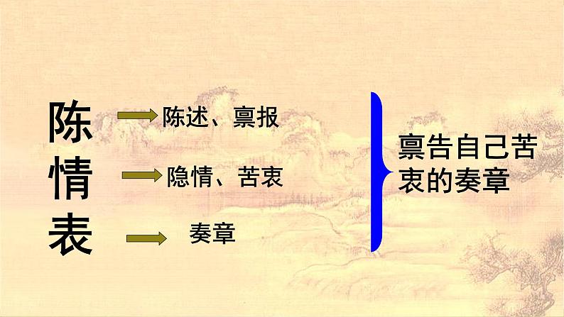 9 陈情表 课件—2020-2021学年高二语文统编版选择性必修下册03