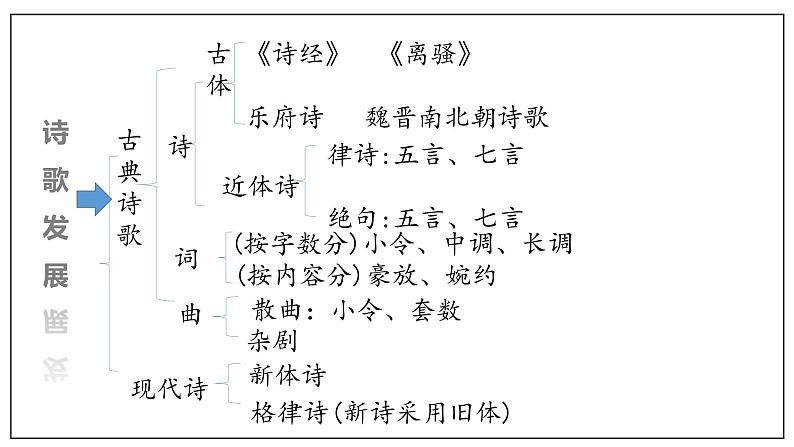 第03课（蜀道难 *蜀相)（1）蜀道难（课件）08