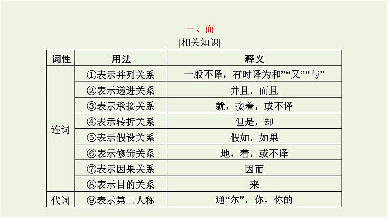 2022届高考语文一轮复习第2板块古代诗文阅读专题1考点2理解文言虚词的含义课件202104231326第4页