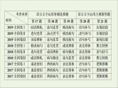 2022届高考语文一轮复习第1板块语言文字运用课件202104231324