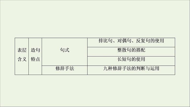 2022届高考语文一轮复习第3板块现代文阅读专题3考点4小说的语言与文体特征课件20210423134806