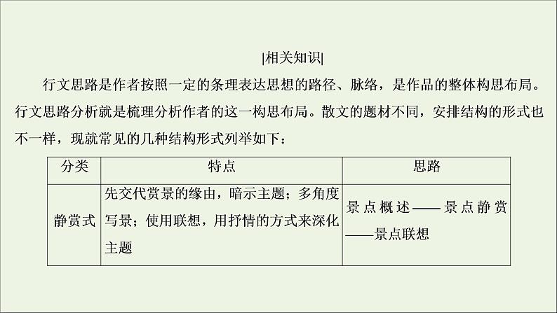 2022届高考语文一轮复习第3板块现代文阅读专题4考点1分析散文结构的艺术课件20210423135105