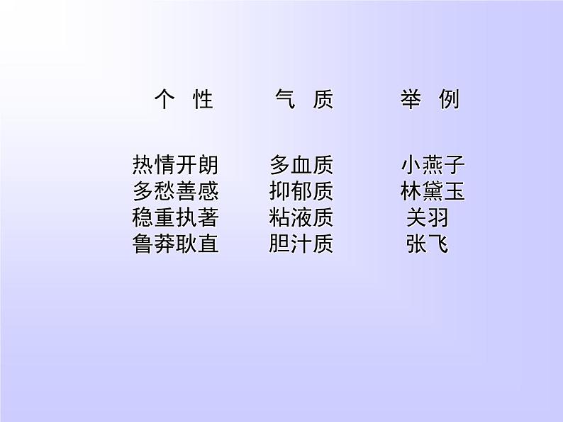 高中语文人教版 (新课标) 必修一课件 表达交流 人性光辉　写人要凸显个性第4页