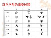 高中语文人教版 (新课标) 必修一课件 树立探究 优美的汉字1