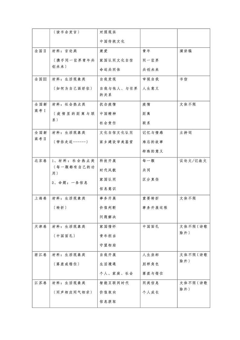 全国新高考Ⅰ卷-2021年高考作文深度点评与分析PDF02
