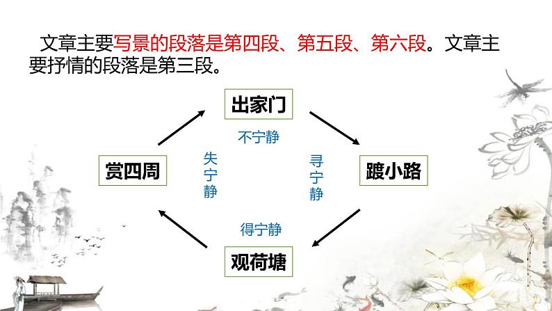 人教版高中语文必修一《荷塘月色》课件第7页