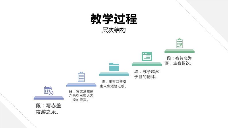 人教版高中语文必修一16.1《赤壁赋》PPT课件 (3)08