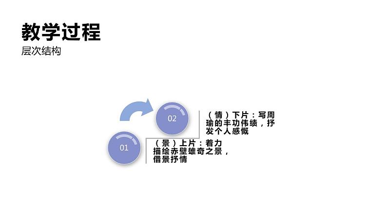 人教版高中语文必修一9.1《念奴娇·赤壁怀古》PPT教学课件 (1)08