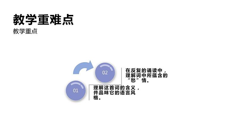 人教版高中语文必修一第三单元9.3《声声慢(寻寻觅觅)》PPT课件 (5)第3页