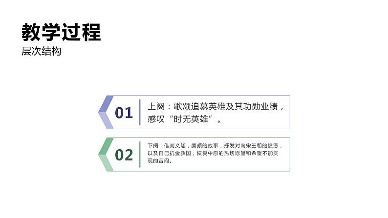 人教版高中语文必修一第三单元9.2《永遇乐·京口北固亭怀古》PPT课件 (4)08