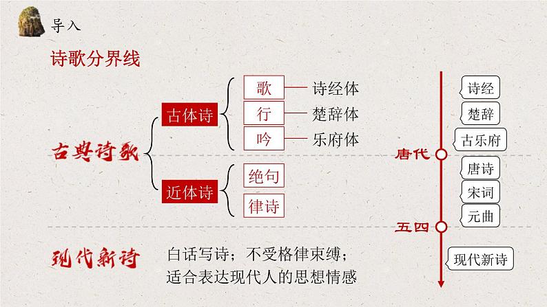 人教版高中语文必修一《沁园春长沙》课件ppt (2)02