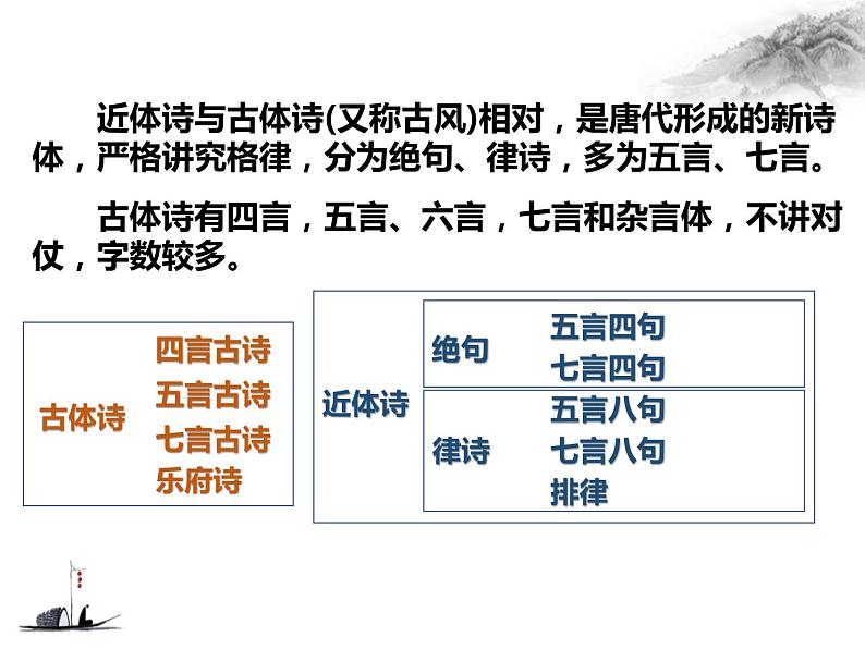 人教版高中语文必修一8.2《登高》PPT第4页