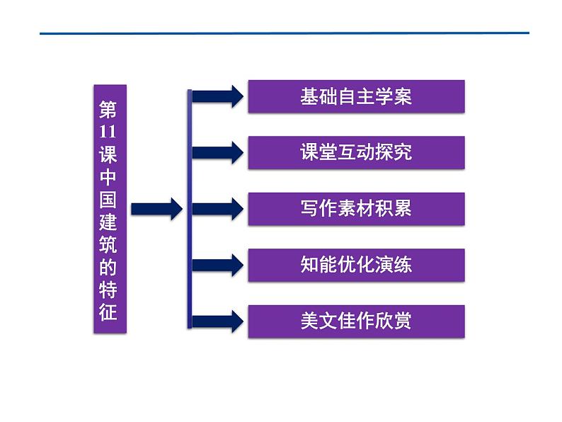 高中语文必修五第4单元第11课中国建筑的特征 课件06