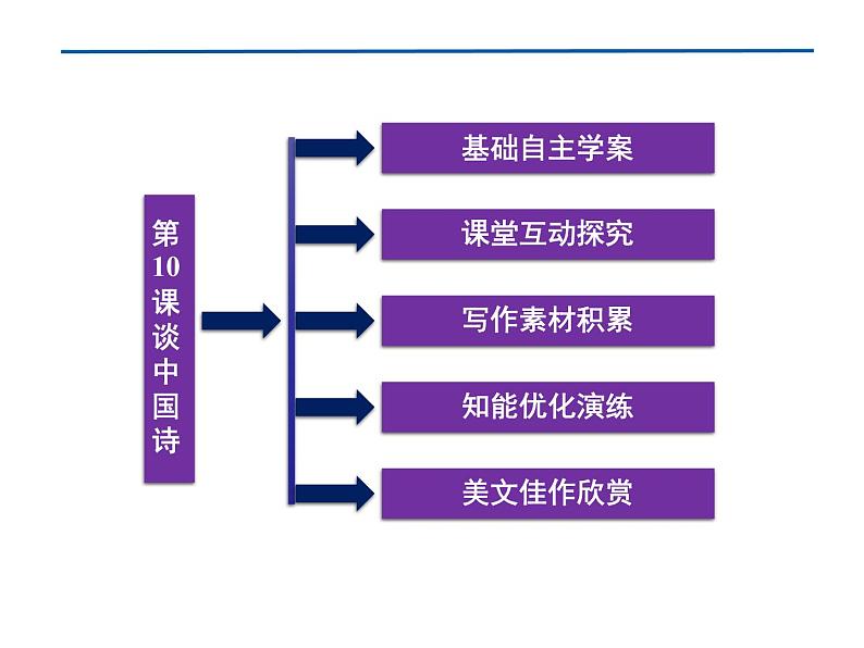 高中语文必修五第3单元第10课谈中国诗 课件06