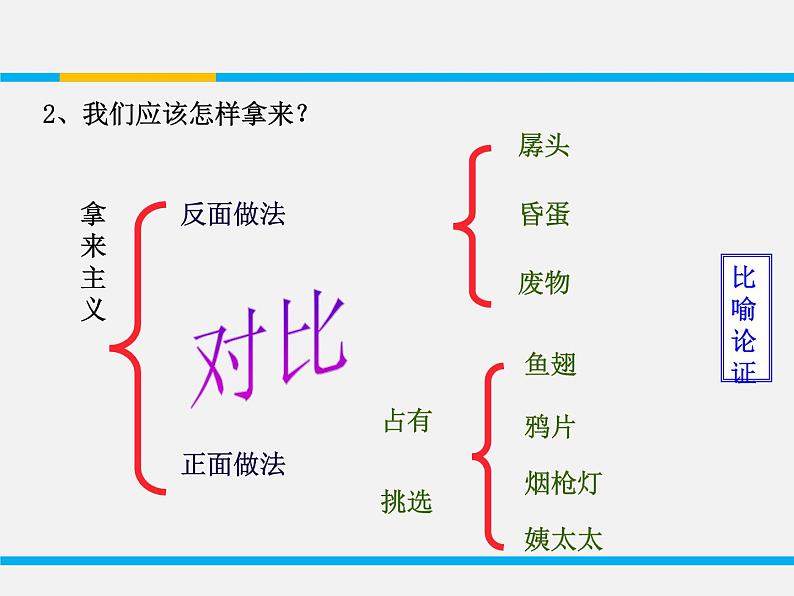 人教版高中语文必修一6.12《拿来主义》PPT优质课件 (3)06