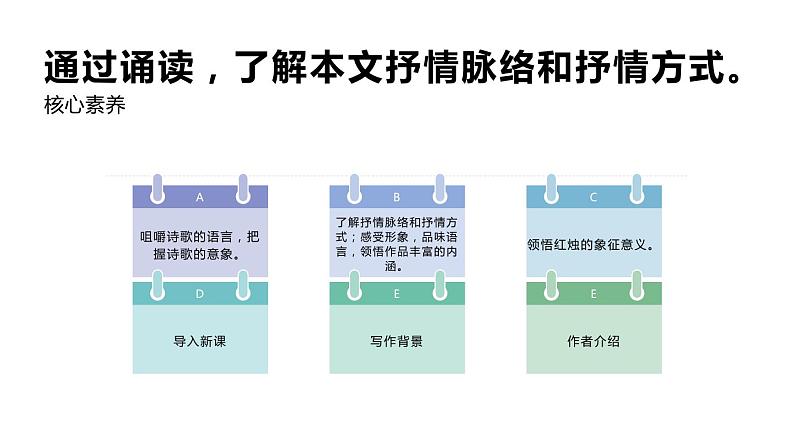 人教版高中语文必修一2.2《红烛》PPT课件 (4)05