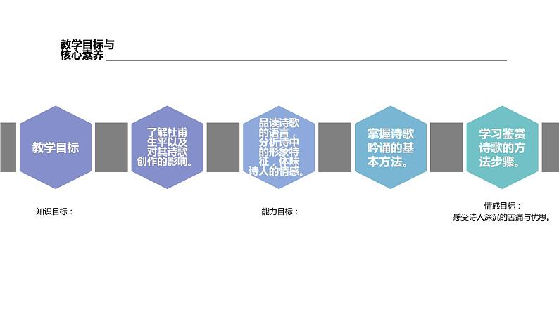 人教版高中语文必修一第三单元8.2《登高》PPT (2)第2页