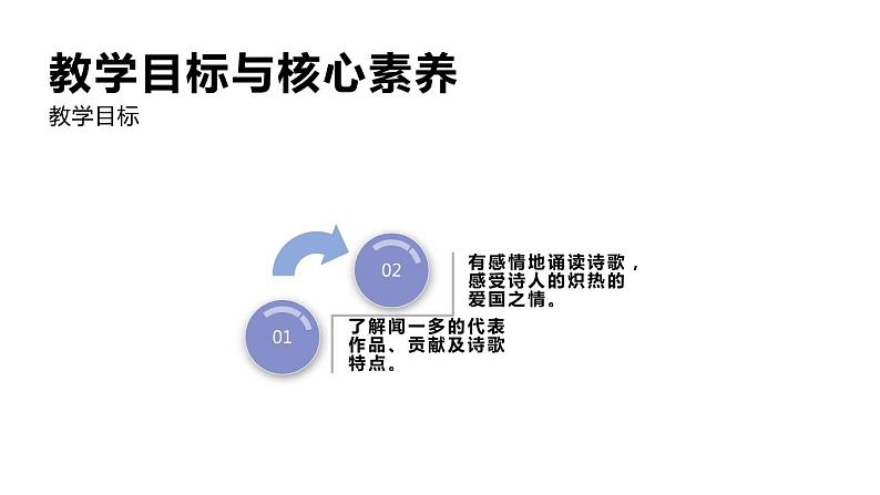 人教版高中语文必修一第一单元2.2《红烛》PPT课件 (3)第2页