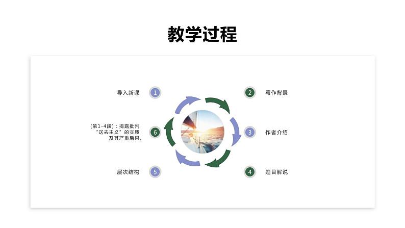 人教版高中语文必修一第六单元12《拿来主义》PPT优质课件 (4)04