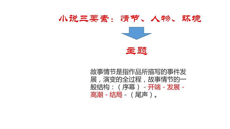 人教版高中语文必修一第一单元3.1《百合花》课件ppt (2)04