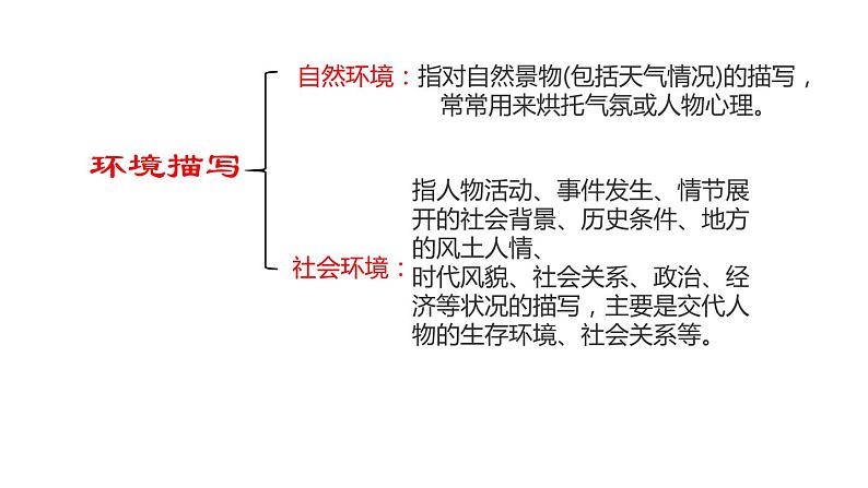 人教版高中语文必修一第一单元3.1《百合花》课件ppt (2)06