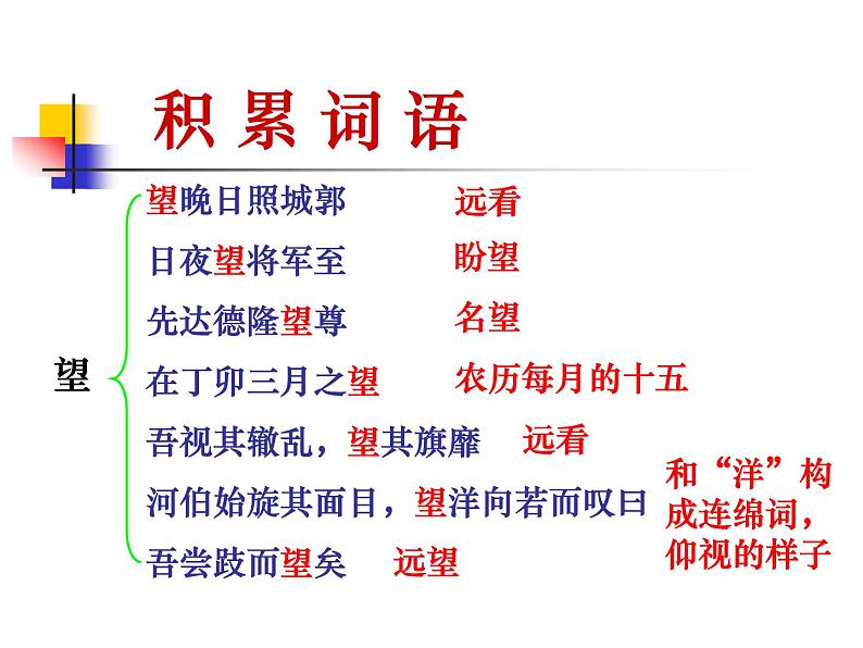 人教版高中语文必修一第七单元16.2《登泰山记》PPT课件 (5)07