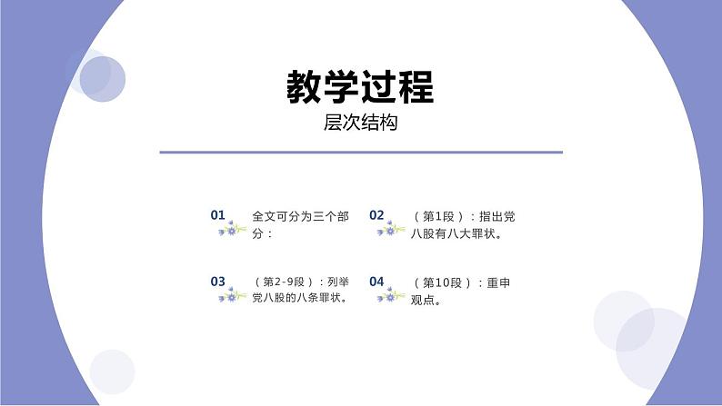 人教版高中语文必修一第六单元11《反对党八股(节选)》PPT教学课件 (5)08