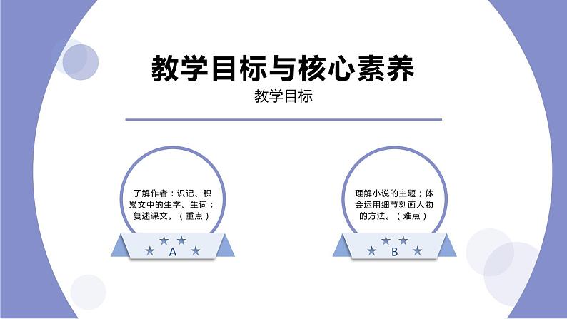 人教版高中语文必修一第一单元3.1《百合花》课件ppt02