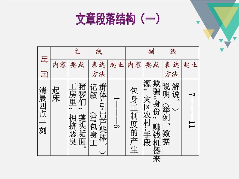 人教版高中语文必修一第四单元11《包身工》课件ppt (3)07