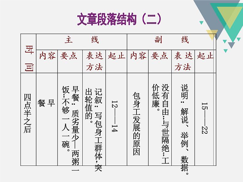 人教版高中语文必修一第四单元11《包身工》课件ppt (3)08