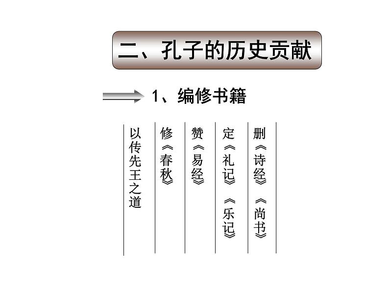 人教版高中语文必修一名著导读《论语》 课件07