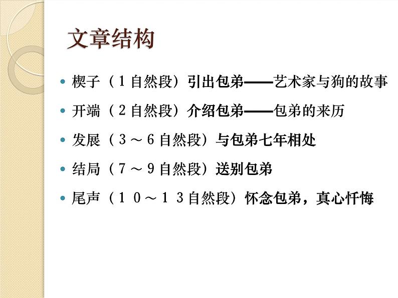 人教版高中语文必修一3.8《小狗包弟》课件ppt (3)05