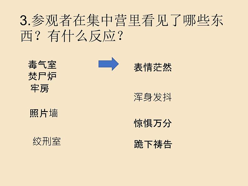 人教版高中语文必修一4.10《奥斯维辛没有什么新闻》课件ppt07